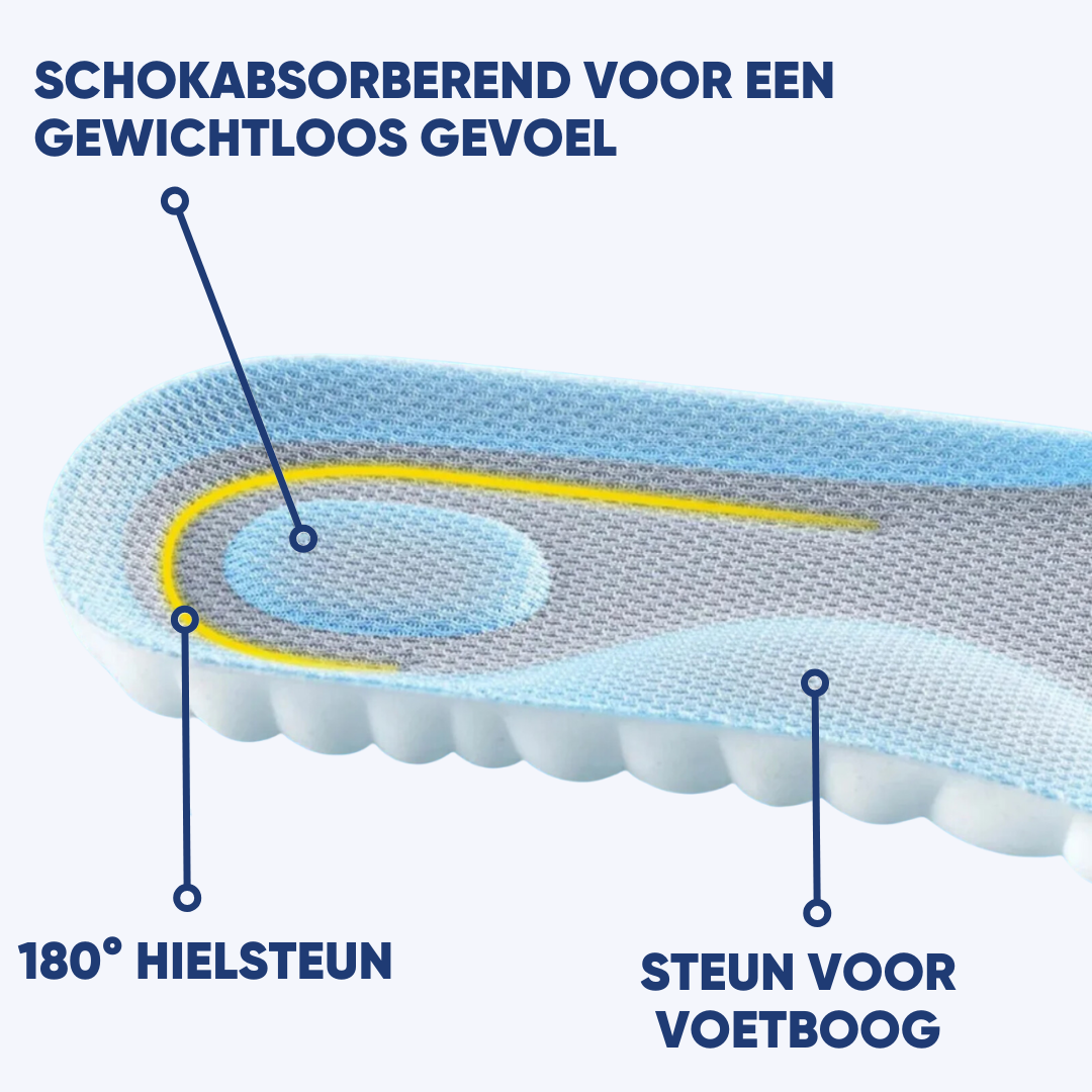 Orthopédiai talpbetétek - SoleRelief